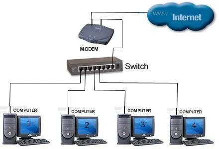 thiet-bi%cc%a3-chia-ma%cc%a3ng-cisco-sg95d-08Thiết bị chia mạng Cisco SG95D-08