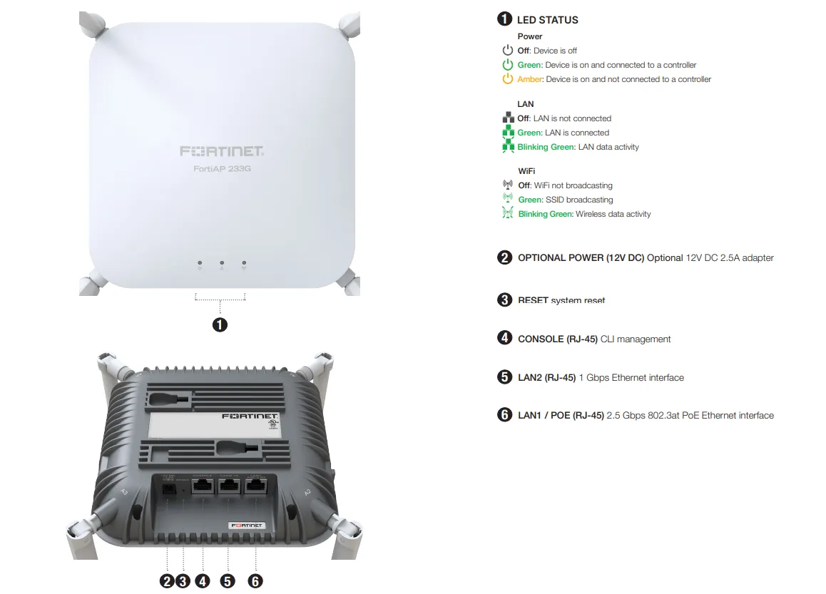 Giao diện Fortinet FortiAP 233G (FAP-233G)