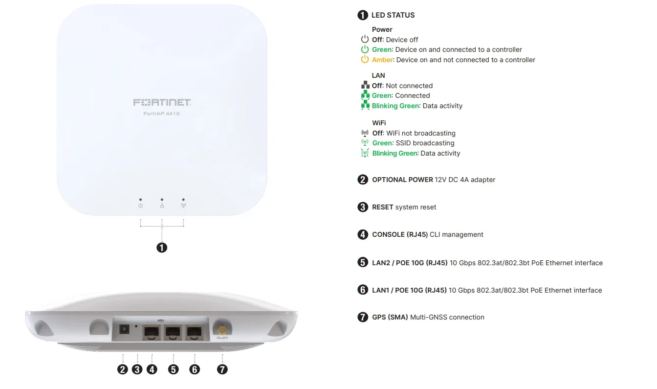 Giao diện bộ thu phát wifi Fortinet FortiAP 441K (FAP-441K)