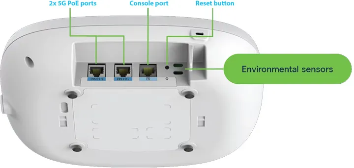 Các cổng của Wifi 6E C9136I-ROW