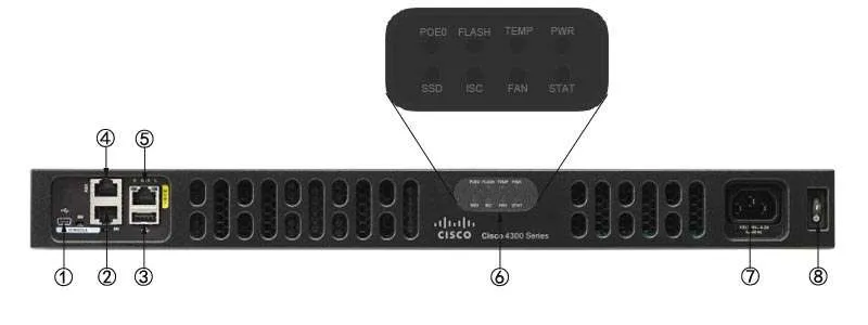 Mặt trước bộ định tuyến Cisco ISR4331-SEC K9